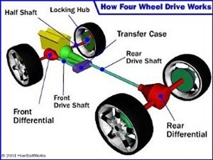 What Is A Transfer Case - How All Wheel Drive Works - Sergeant Clutch Discount Transfer Case Repair in San Antonio, Texas