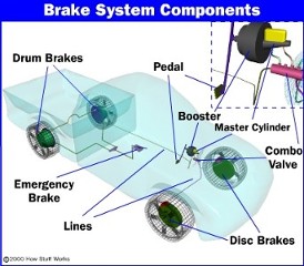 Free Brake Check San Antonio - Got Brake Problems - Sergeant Clutch Discount Brakes in San Antonio TX